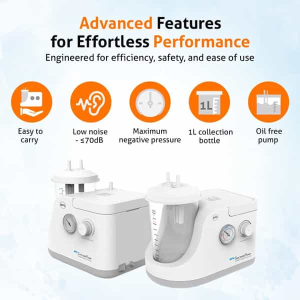 Bpl Medical Technologies Portable Phlegm Suction Pump Machine With 1 Litre Jar White