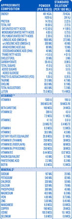 Similac Plus Follow Up Formula With Added Hmo Stage 3 From 12 To 18 Month 400Gm Tin