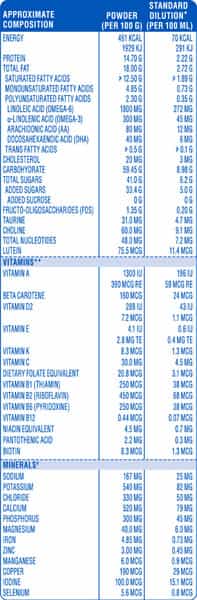 Similac Plus Follow Up Formula | Added Hmo Stage 3 | From 12 To 18 Month | Tin 400 Gm