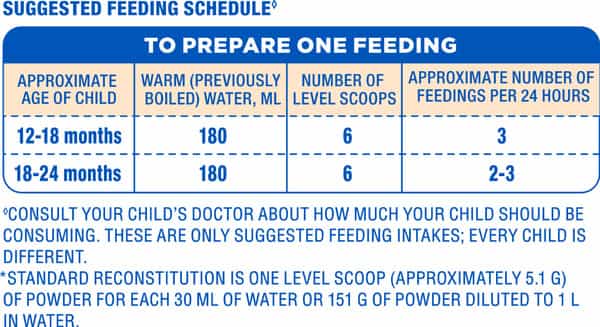 Similac Plus Follow Up Formula | Added Hmo Stage 3 | From 12 To 18 Month | Tin 400 Gm