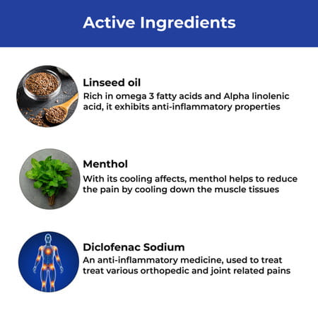 Genac Plus Fast Pain Relief Gel - Pack Of 3