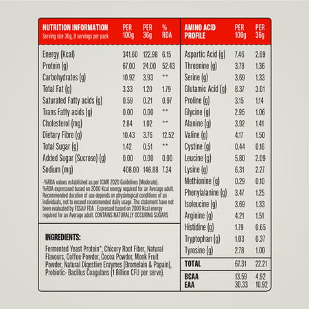 Superyou Pro Fermented Yeast Protein(Pack Of 5) | 24G Protein| Coffee Pdcaas Of 1 - 180G