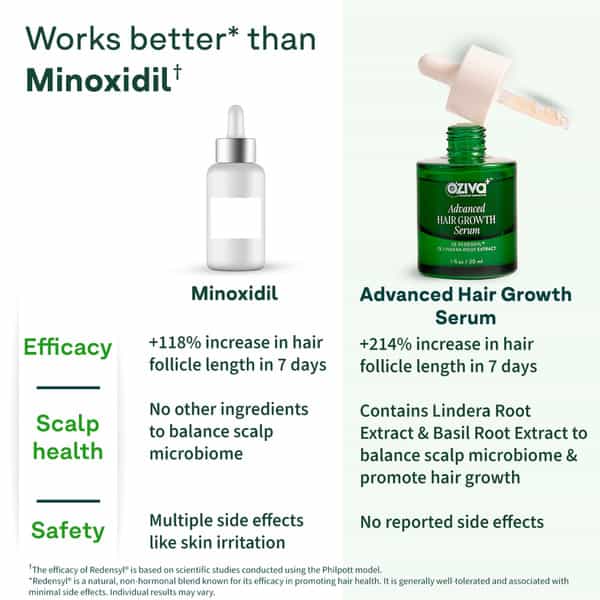 Oziva+ Advanced Hair Growth Serum | Balances Scalp Microbiome & Activates Hair Growth | 30Ml