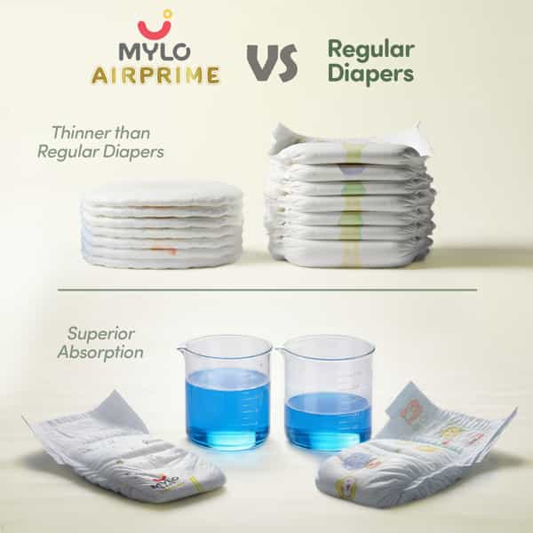Mylo Baby Airprime Premium Diaper Pants Medium (M) Size (7-12 Kgs) (24 Count) Leak Proof| No Rashes