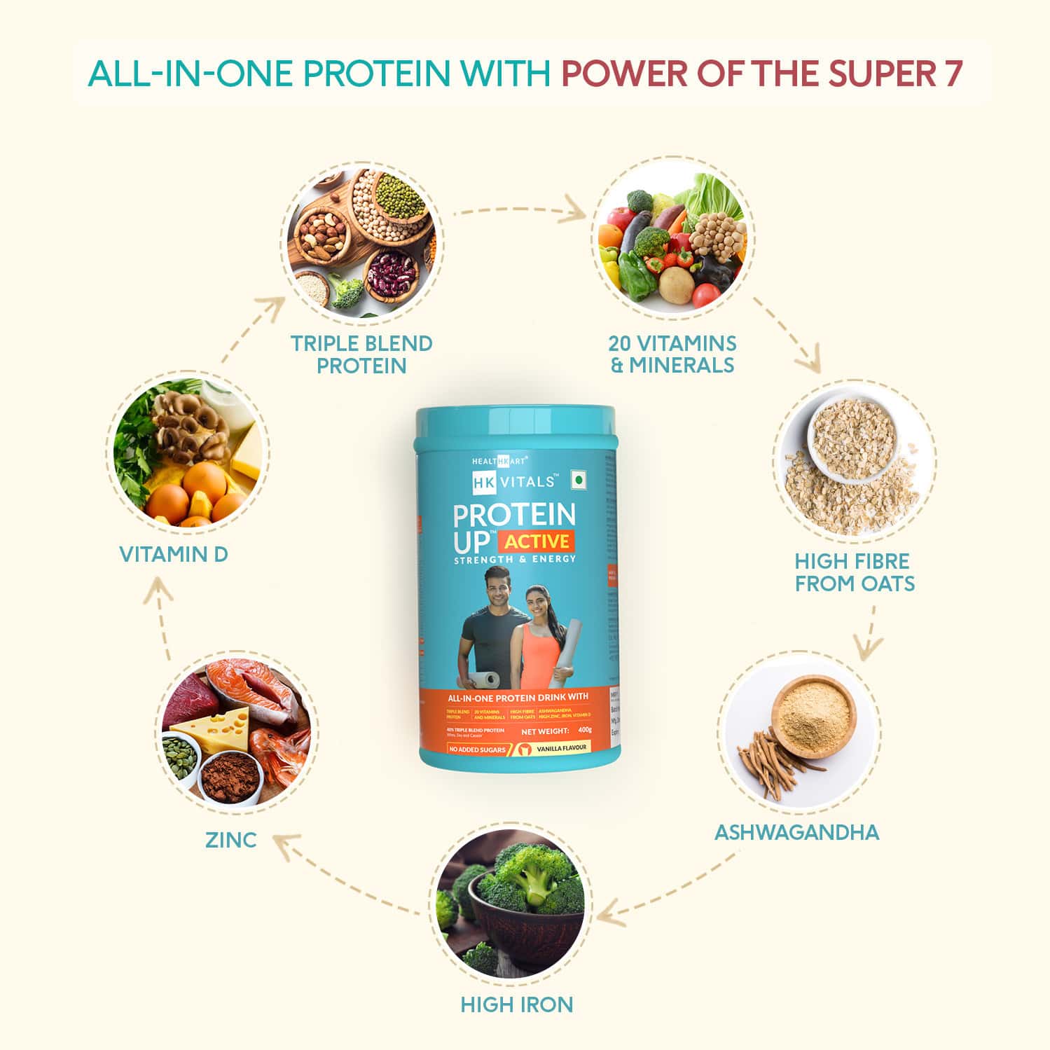 Buy HEALTHKART HK VITALS PROTEINUP ACTIVE, ALL IN ONE TRIPLE BLEND
