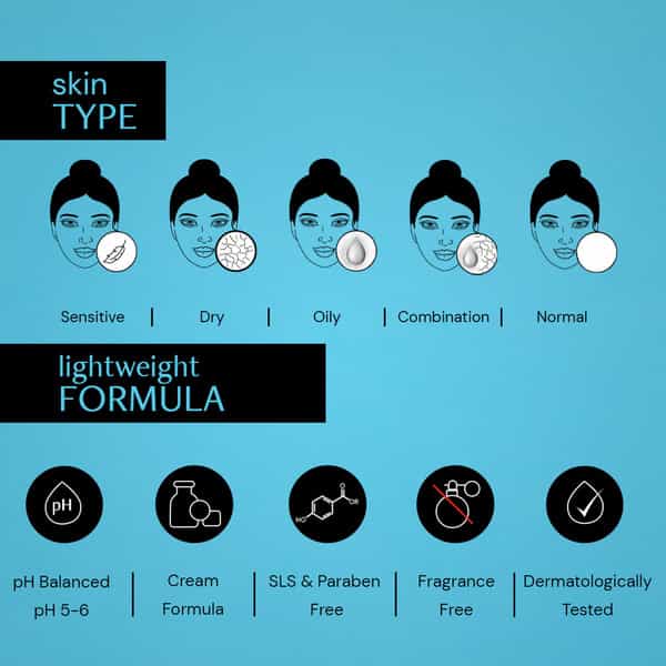 Deconstruct Hyaluronic Acid & Squalane Moisturizer - 0.2% Hyaluronic Acid + 1% Squalane | 50 Gm
