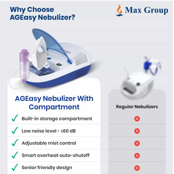 Ageasy (Max Group) Nebulizing Machine With Compartment | For Kids & Adults