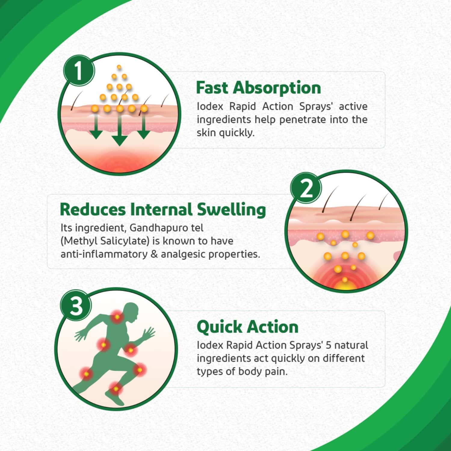 Buy IODEX RAPID ACTION SPRAY 35 GM Online & Get Upto 60 OFF at PharmEasy