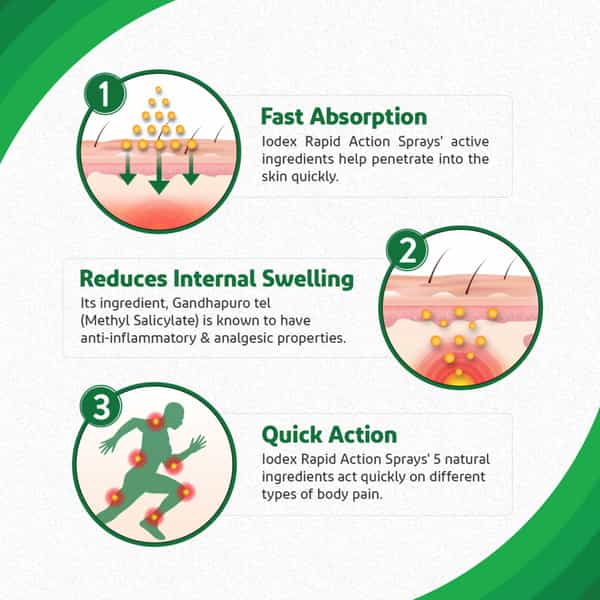 Iodex Rapid Action Spray 35 Gm