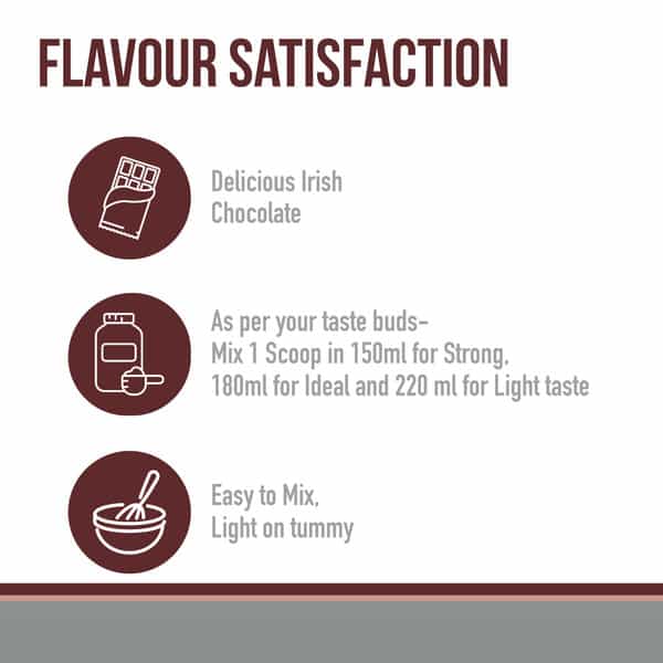 Bon Iso Whey 100% Protein Isolate|1 Kg 33 Servings |Muscle Strength And Bone Health