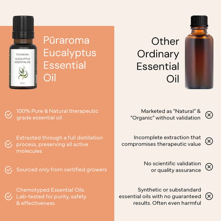 Puraroma Eucalyptus Essential Oil - 10 Ml
