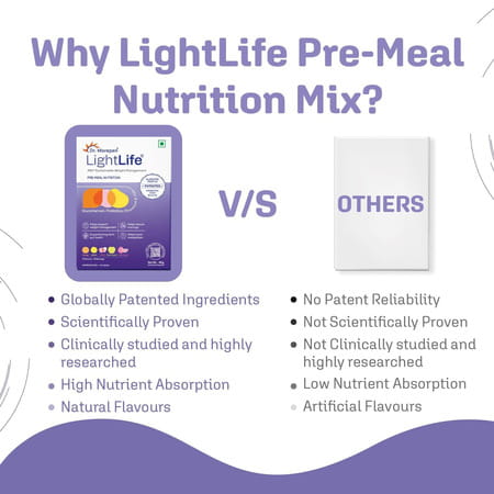 Dr. Morepen Lightlife Pre Meal Nutrition | Weight Management | Lemon | Sachet | 60 No'S