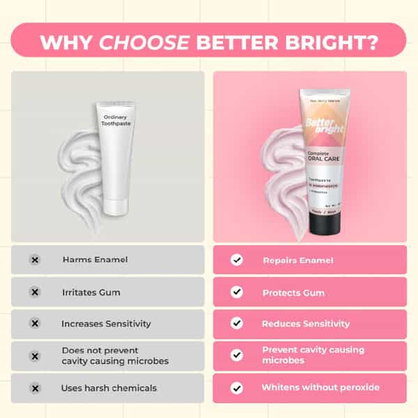 Peach Mint Teeth Whitening| Toothpaste For Sensitivity & Cavity| 5% Hap + Nhap| Sls Free| 2 X 100G