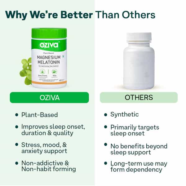 Oziva Plant-Based Magnesium Melatonin For Stress| Anxiety & Sleep | 60 Tablets