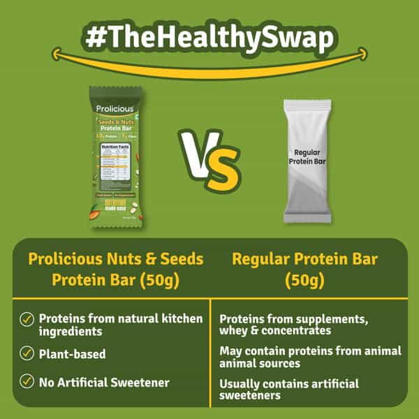 Prolicious Nuts & Seeeds 10G Protein & 4G Fiber | No Refined Sugar | Plant Based - 50G (Pack Of 6)