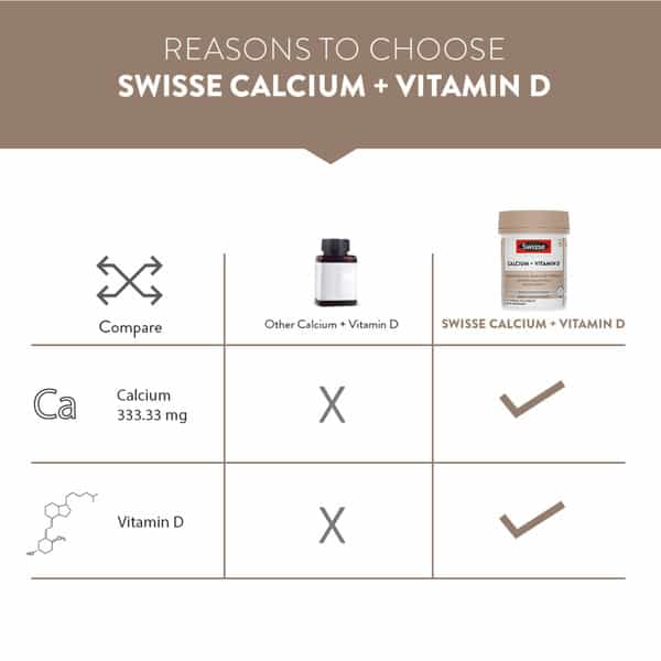 Swisse Ultiboost Calcium + Vitamin D Tablet 90 No's