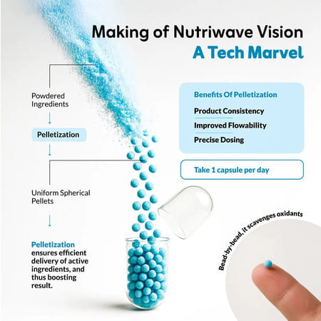 Nutriwave Vision Eye Care Supplement | Supports Eye Health & Vision | 30 Veg Capsules