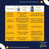 Genone D-Gen Mag | Magnesium Glycinate Complex (Eq To El. Mg. 250 Mg) + Vitamin D3 (1000 Iu) | 30N
