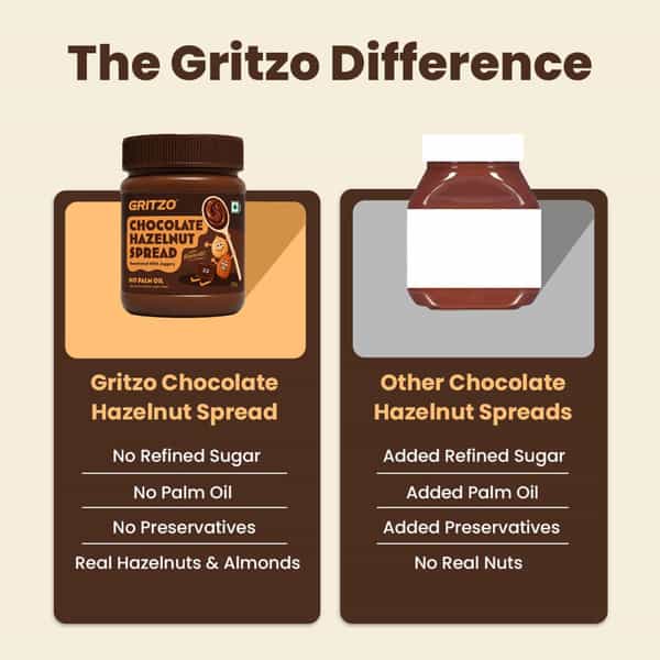 Gritzo Chocolate Hazelnut Spread With Almonds (300G) | Sweetened With Jaggery | No Palm Oil