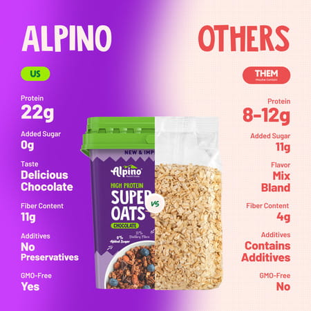 Alpino High Protein Super Oats Chocolate Jar 2.5 Kg