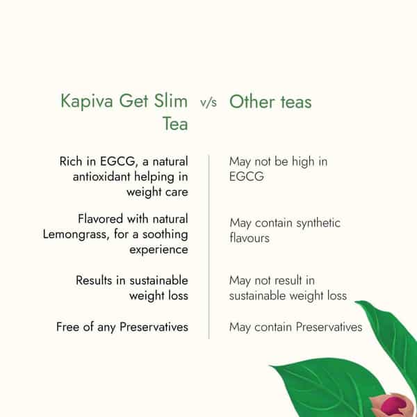 Kapiva Get Slim Tea (45Gms) | Lemongrass Flavor + Natural Metabolism Booster