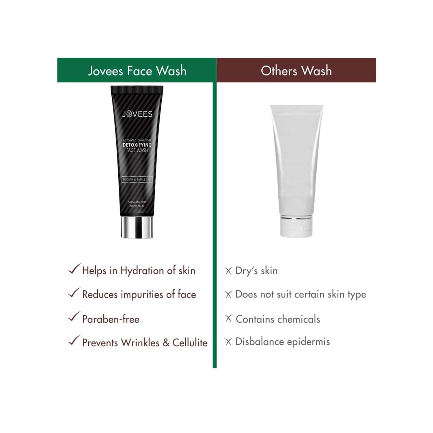 Buy JOVEES ACTIVATED CHARCOAL DETOXIFYING FACE WASH SMOOTH & SUPPLE