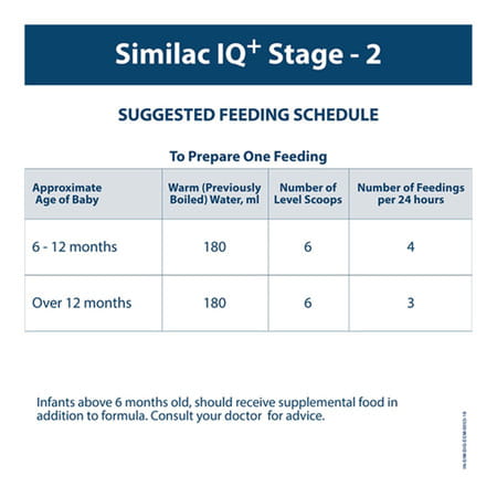 Similac Iq+ Baby Food Stage 2 Follow-Up Formula With Dha + Natural Vitamin E (After 6 Mon) - 400 Gm