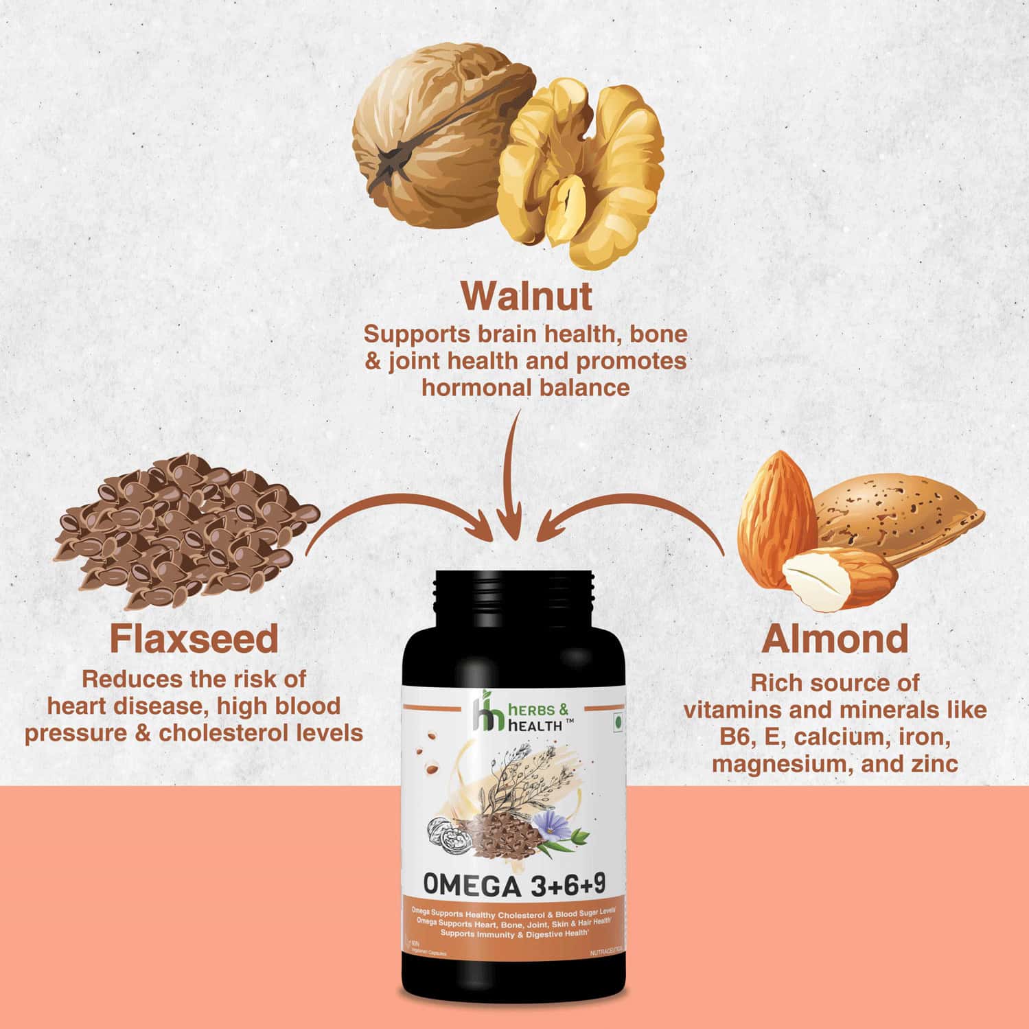 Buy HERBS & HEALTH OMEGA 3+6+9 VEG SOURCE OF OMEGA60 CAPSULES