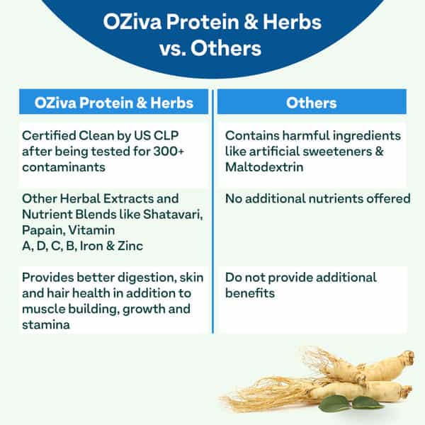 Oziva Protein & Herbs For Men Banana Caramel (1Kg) | For Muscle Building