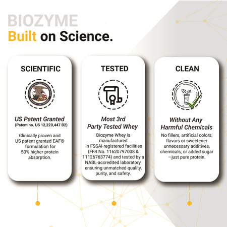 Muscleblaze Biozyme Gold 100 Whey Protein (Double Rich Chocolate | 1kg) With Shaker