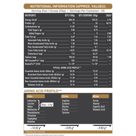 Muscleblaze Biozyme Gold 100 Whey Protein (Double Rich Chocolate | 1kg) With Shaker