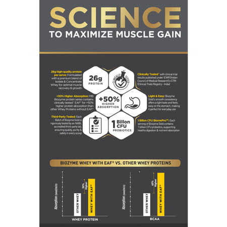 Muscleblaze Biozyme Gold 100 Whey Protein (Double Rich Chocolate | 1kg) With Shaker