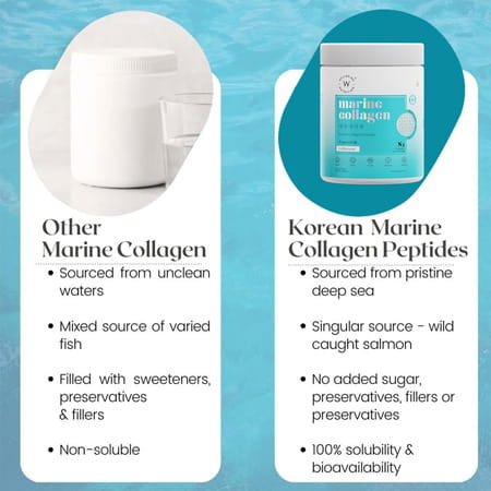 Wellbeing Nutrition Pure Korean Marine Collagen Supplements For Women & Men | 200g | Unflavored