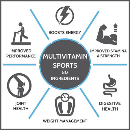 Carbamide Forte Multivitamin For Sports With Bcaa Amino Acids-60 Tablets