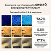 Ginger6 Energizing Pepti Cream 52% Ginger Extract Water For Anti-Wrinkle & Skin Firming - 50Ml