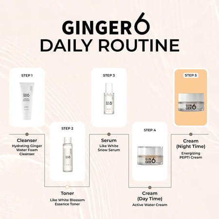 Ginger6 Energizing Pepti Cream 52% Ginger Extract Water For Anti-Wrinkle & Skin Firming - 50Ml