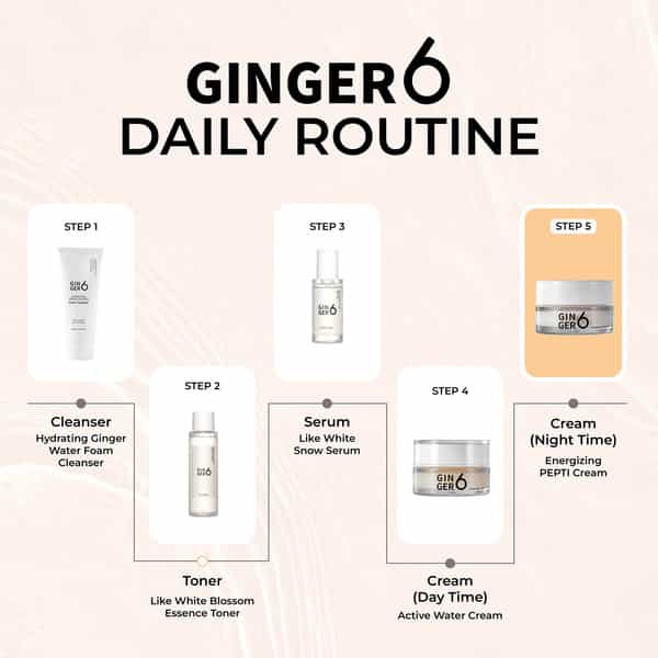 Ginger6 Energizing Pepti Cream 52% Ginger Extract Water For Anti-Wrinkle & Skin Firming - 50Ml