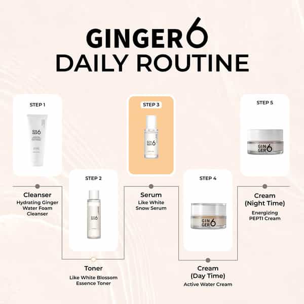 Ginger6 Snow Serum 70% Ginger Extract Water For Brightening Anti-Wrinkle & Skin Firming - 30Ml