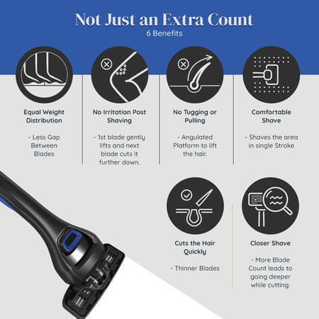 Letsshave Pro 3 Shaving Razor For Men - Pro 3 Blade + Razor Handle