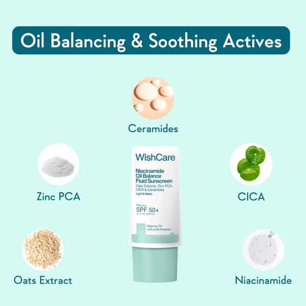 Wishcare Niacinamide Oil Balance Sunscreen Spf 50 Pa++++ Light & Matte Sunscreen | Oily Skin - 30Ml