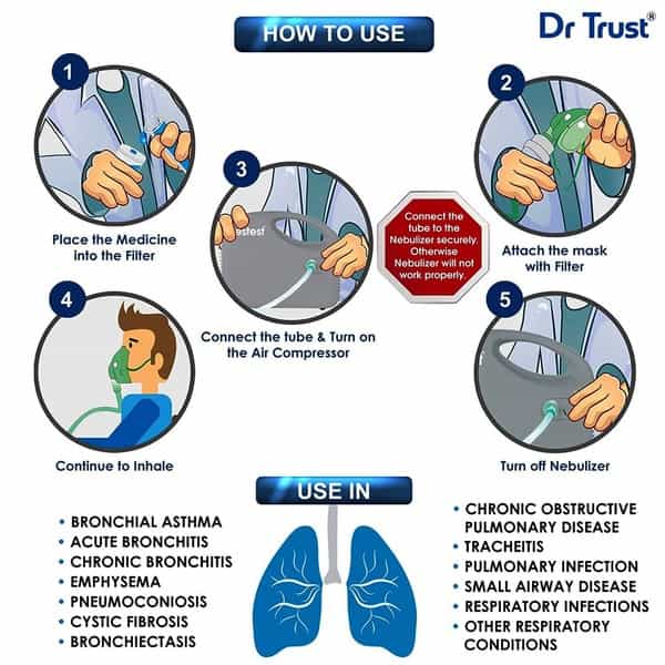 Dr Trust Bestest  Compressor Nebulizer Machine Kit