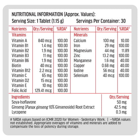 Hk Vitals Multivitamin For Women (30 Tablets) |With Zinc | Vitamin C | Vitamin D