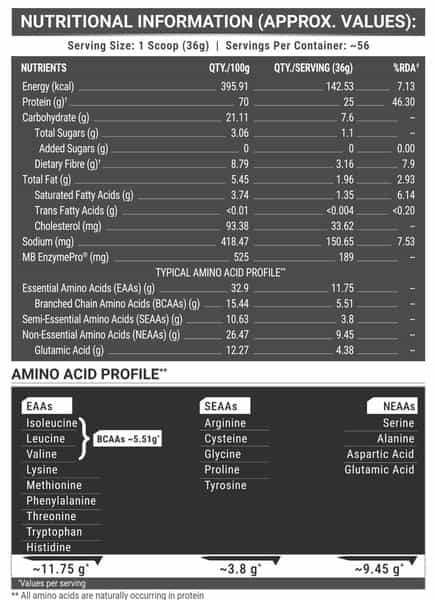 Muscleblaze Biozyme Performance Whey Protein | Magical Mango | 2Kg & Creatine Monohydrate | Combo