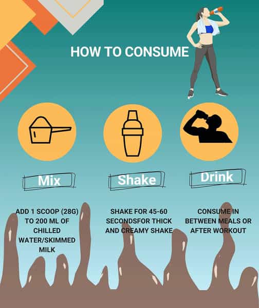 Sos Nutrition Slimming Max Weight Loss Chocolate Whey Protein -909G (Skin Glow Healthy Hair)