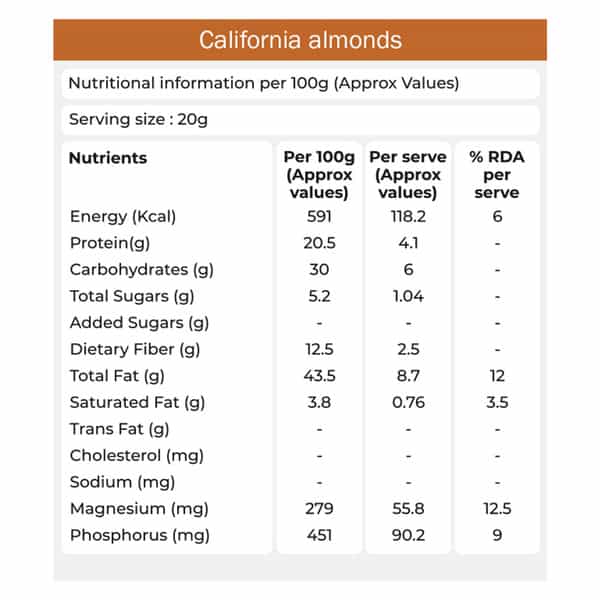 Khetika Naturale Premium California Almonds 500G