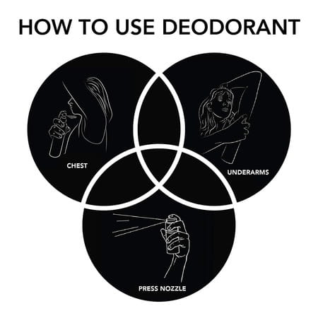 Ajmal Wisal Dhahab & Wisal Deodorant Spray For Men & Women (200 Ml Pack Of 2)