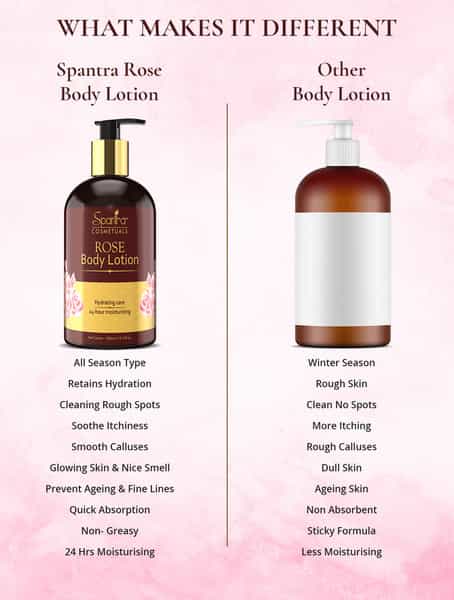 Spantra Rose Body Lotion 300Ml
