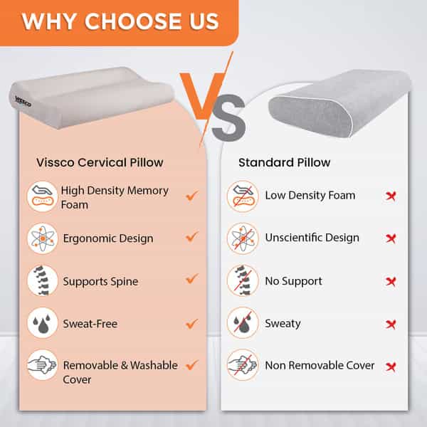 Vissco Memory Foam Cervical Pillow To Reduce Neck Pain | Shoulder Pain | Cervical Spondylitis