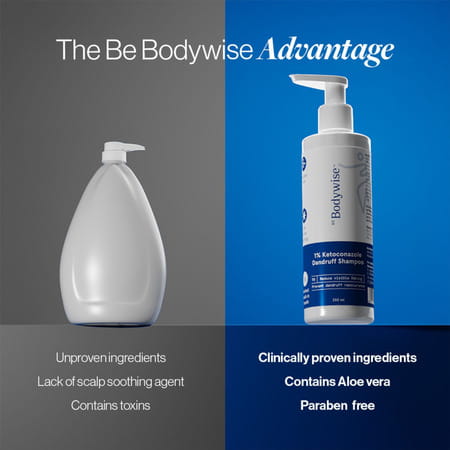 Be Bodywise 1% Ketoconazole Anti Dandruff Shampoo For Women|Ph 5.5|Paraben Free | 250ml