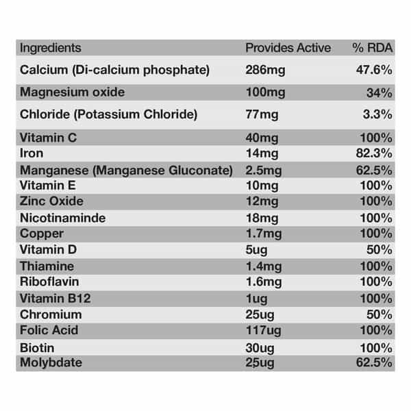 Genetic Nutrition Mega Vit | Multivitamins & Minerals | 100% Rda | 90 Capsules | One Capsule A Day